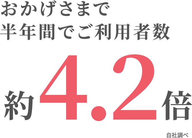 おかげさまで半年間でご利用者数約4.2倍
