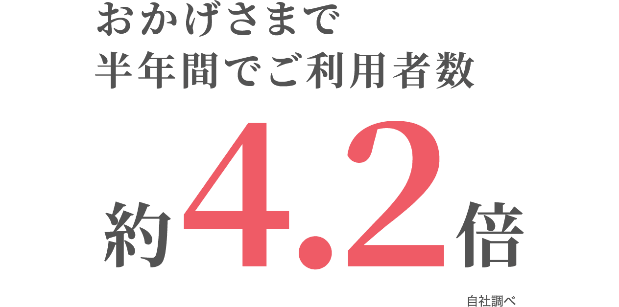 おかげさまで半年間でご利用者数約4.2倍
