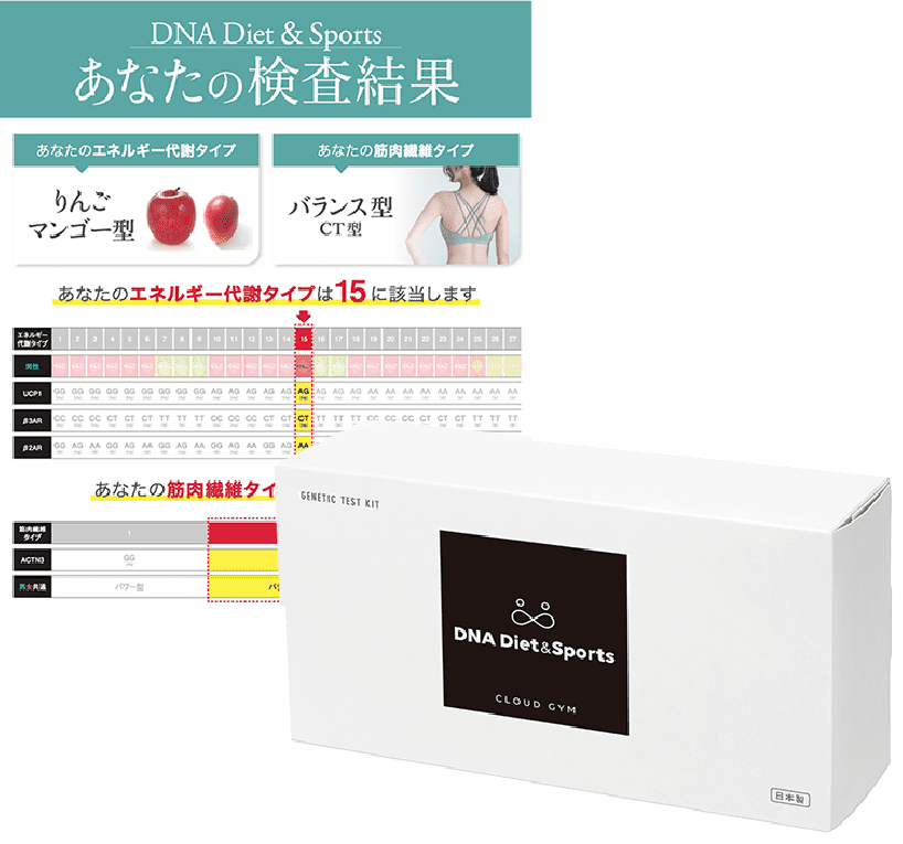 伸びる市場×科学的根拠をもったビジネスモデル