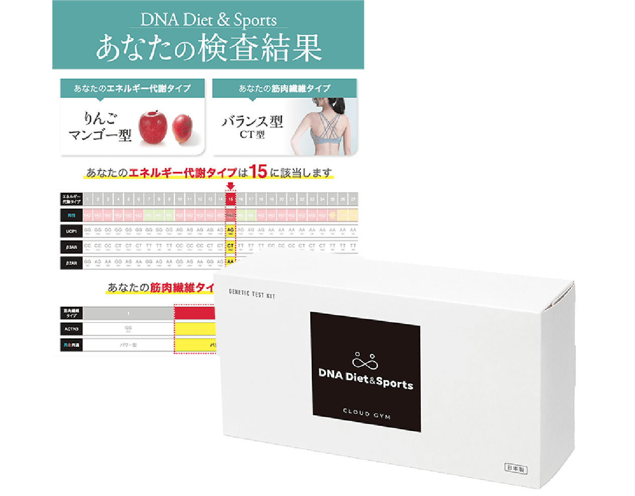 伸びる市場×科学的根拠をもったビジネスモデル