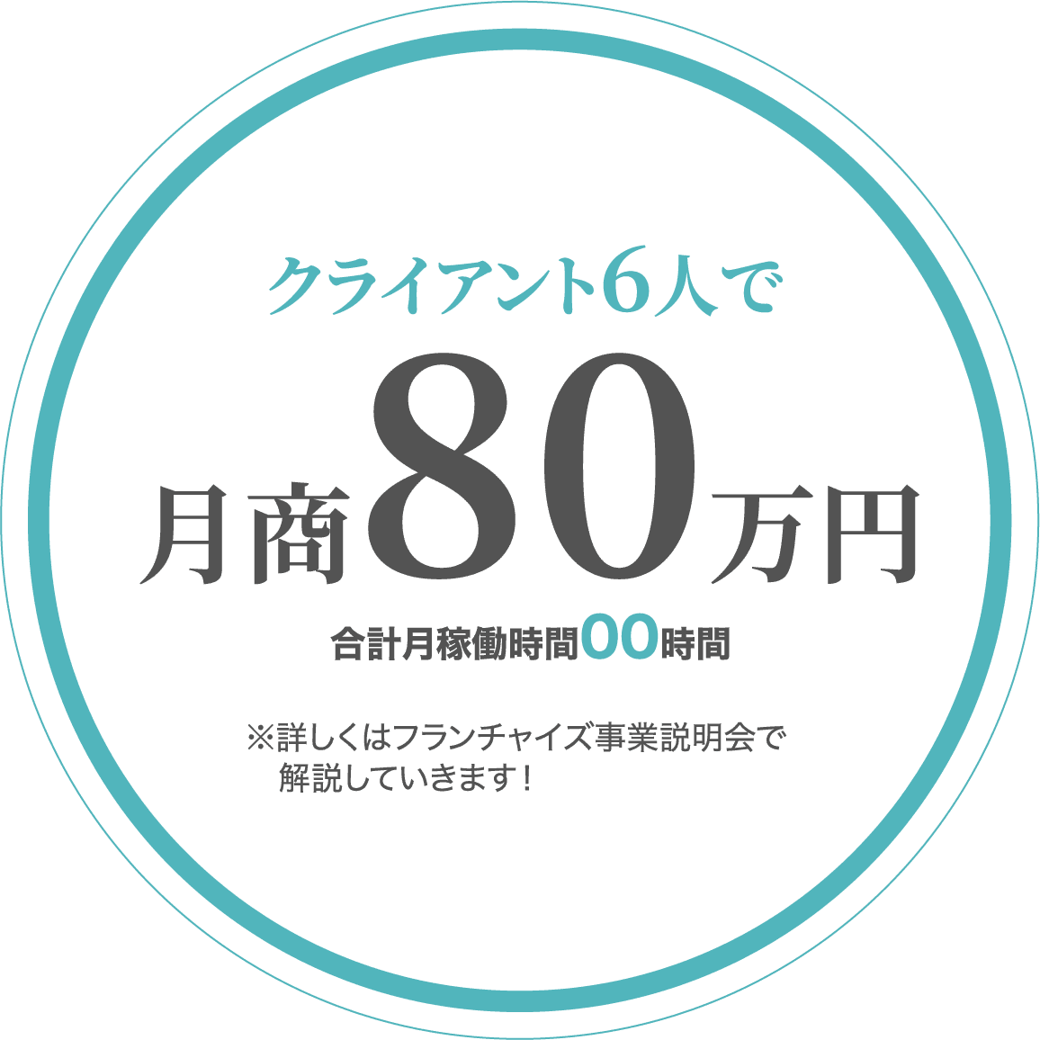 クライアント6人で月商80万円